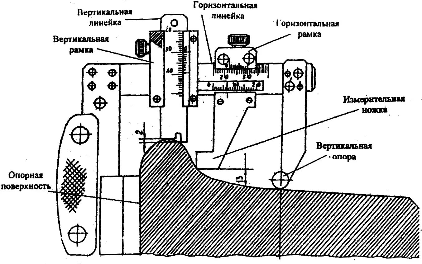 УТ 1 шаблон для измерения колесных пар. Измерение колёсной пары шаблоном УТ 1. Замеры колесной пары шаблоном ут1. Шаблон ут1 для замера колесных. Вертикальный подрез гребня допускается