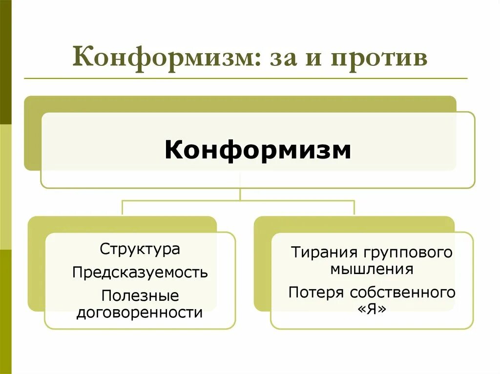 Конформизм человека. Конформизм. Конформность и конформизм. Конформизм это в психологии. Конформизм это в обществознании.