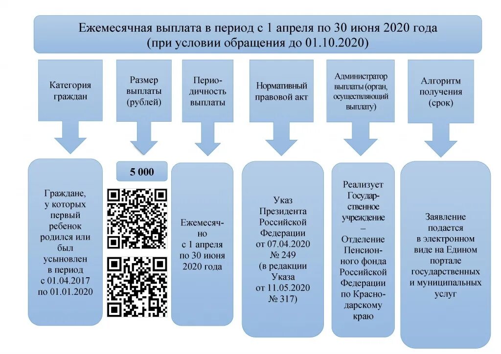 Выплаты и пособия по безработице. Выплата по безработице в 2025 году. социальные пособия. социальные выплаты и пособия.