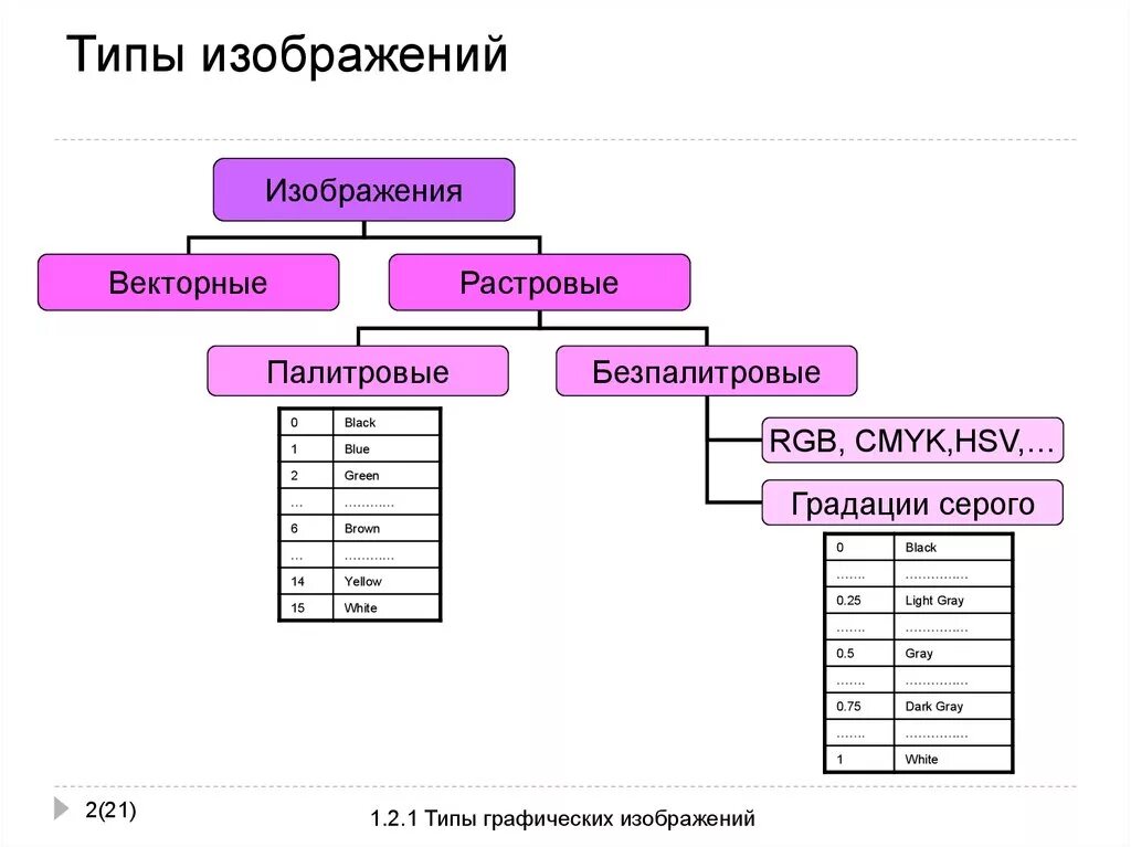 Виды изображений