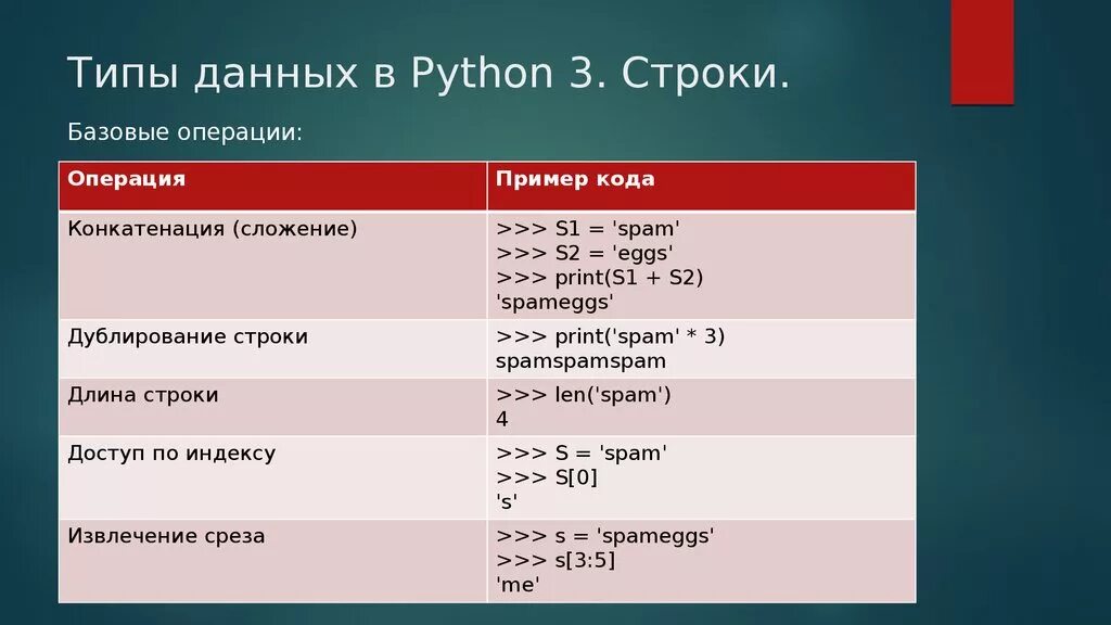 Функции и методы строк. Строковый Тип данных в питоне. Типы данных в питоне 3. Тип данных в функции питон. Питон Тип данных строка.