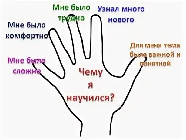 Ладошка как писать. Написать на ладошке свое положительное качество. волшебная рука обведи руку и напиши свои качества. на ладошке написать на 2 пальцах положительное качество свое. обвести руку, записать свои качества характера (дз).