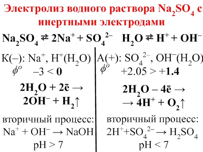 Электролиз na2so4 раствор. Znbr2 электролиз раствора. Инертные электроды электролиз. Электролиз растворов веществ схема. Al2so43 электролиз водного раствора.