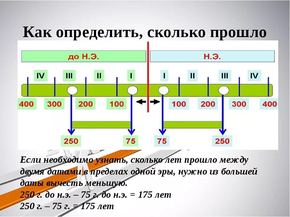 Сколько лет первой. Года до нашей эры. Века и года до нашей эры. Хронология годов до нашей эры. Как определить сколько.