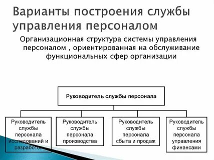 Основные функции службы управления персоналом