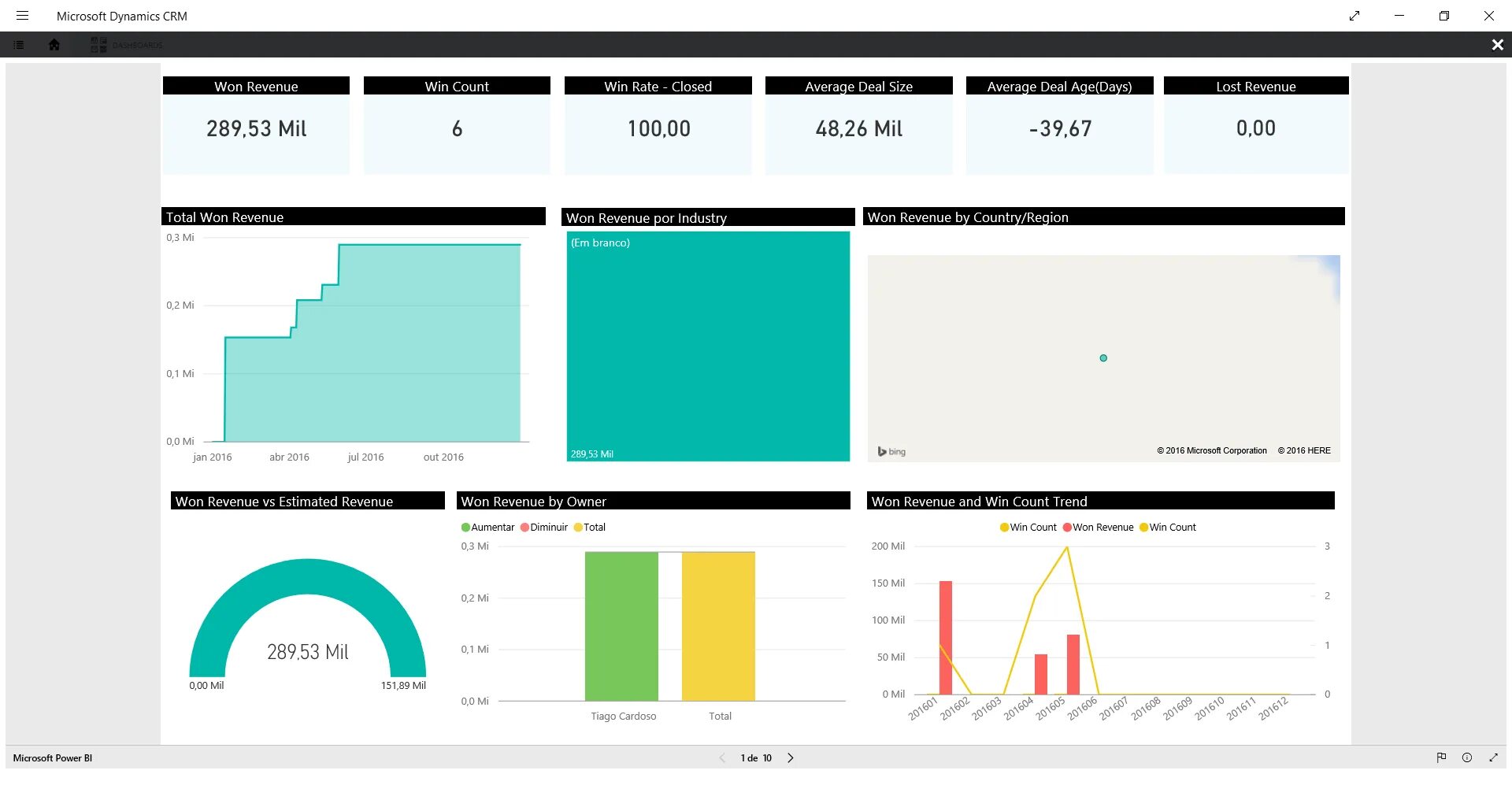 Power bi срезы. Дашборд Power bi. Power bi карточка. Сертификаты по Power bi. Срез в Power bi.