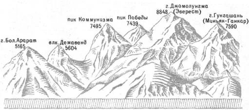 Пик победы на карте. Хан тенгри гора. Пик коммунизма гора на карте. Карта горы тянь шань пик победы. Тянь шань пик победы на карте.