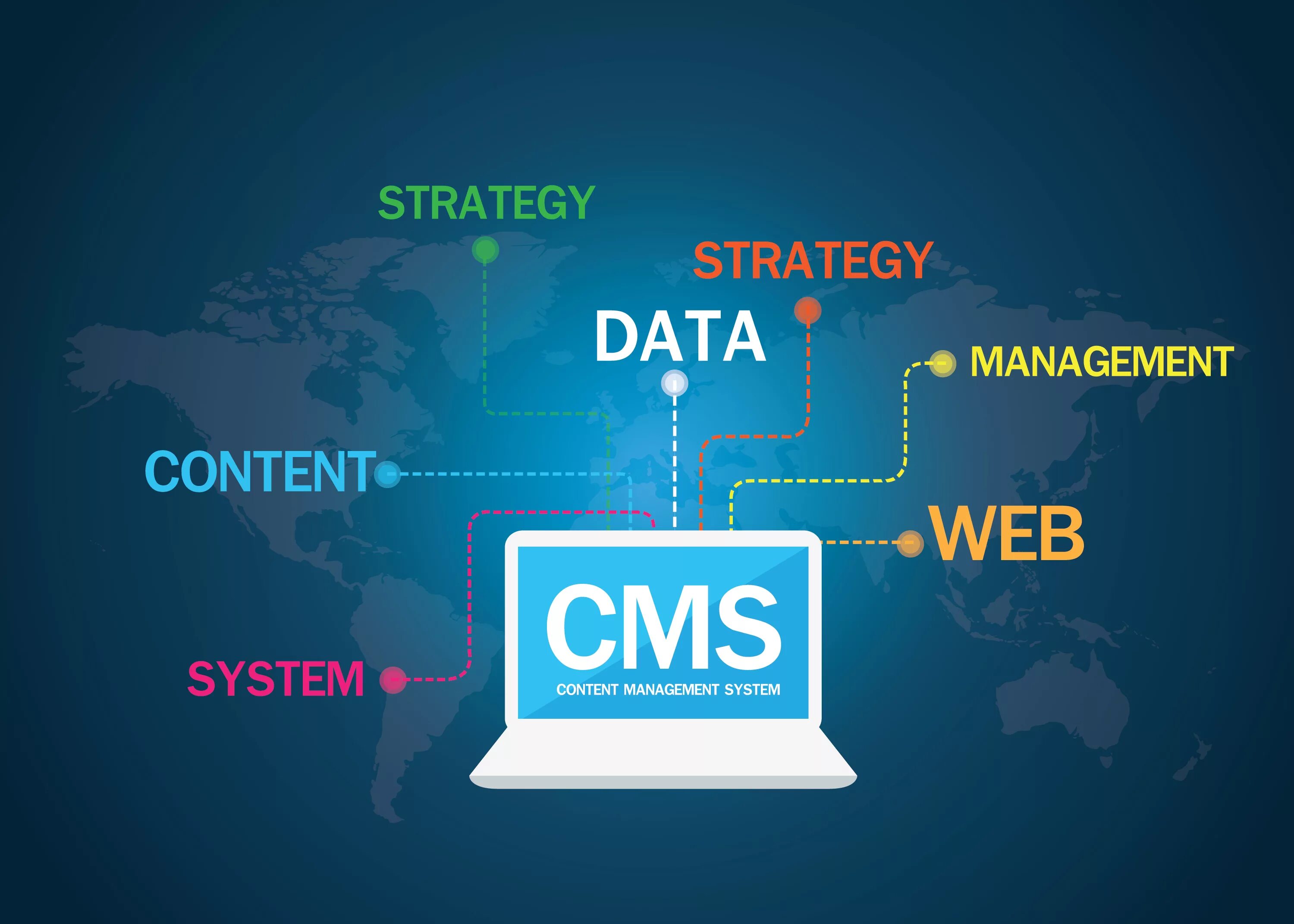 Cms системы. Система управления контентом. Cms сайта. Система управления контентом сайта. Content management