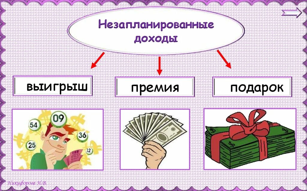 Незапланированные расходы семьи. Незапланированные доходы семьи. Семейный бюджет рисунок. Семейные расходы рисунок.