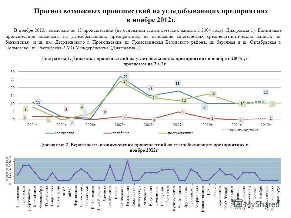 На основании статистических данных