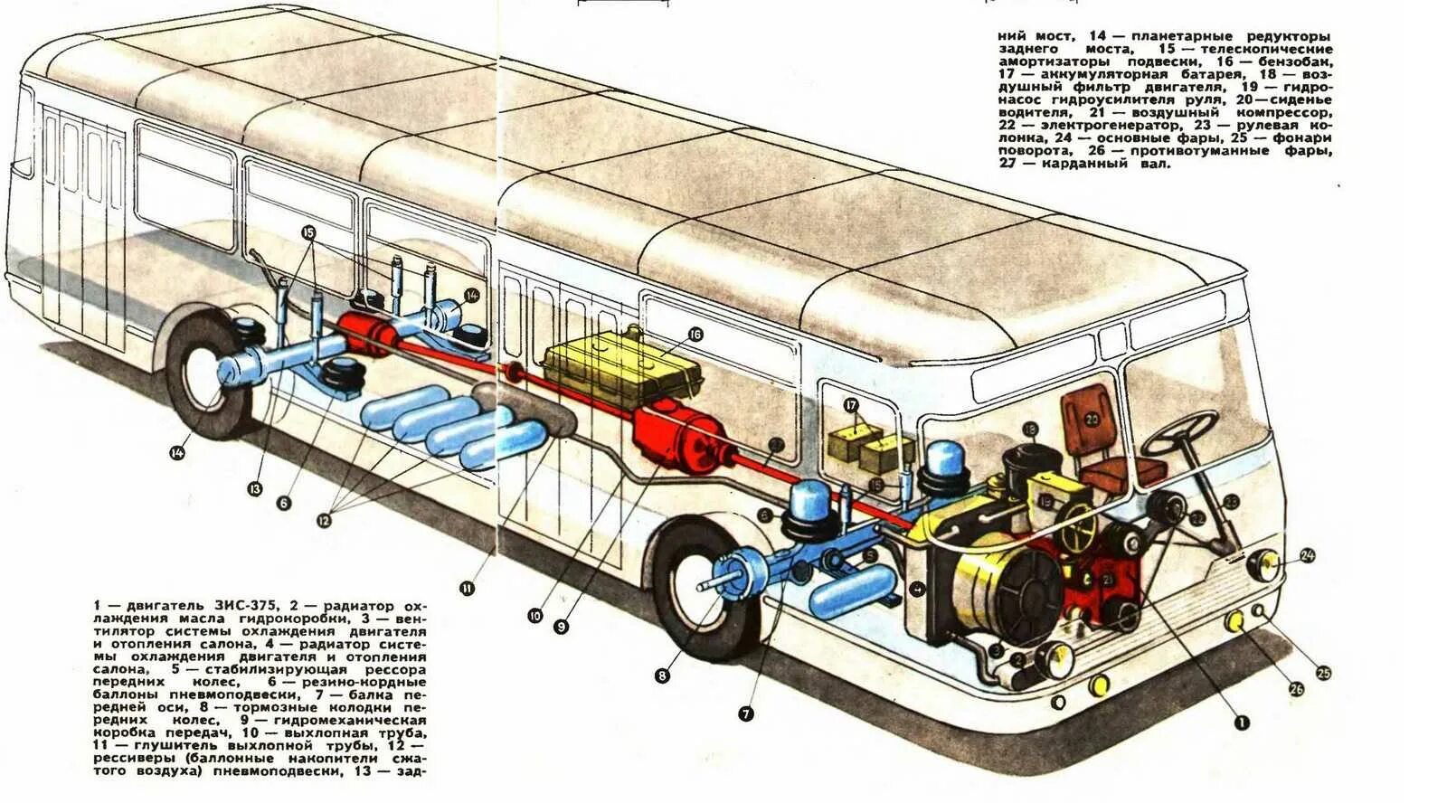 Устройство троллейбуса. Мотор ЛИАЗ 677. Трансмиссия ЛИАЗ 677. ЛИАЗ-677 автобус кузов. Двигатель автобуса ЛИАЗ 677.