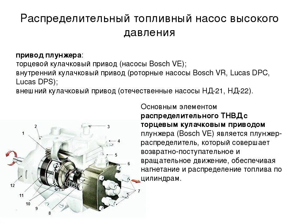 Топливный насос принцип. ТНВД устройство и принцип работы. Распределительный ТНВД схема. Распределительный насос высокого давления для ТНВД. Топливный насос высокого давления устройство и работа.