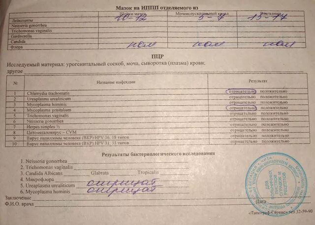 мазок в кожно-венерологическом диспансере. справка от дерматолога образец. квд тест. справка от нарколога и психиатра. справка от кожно-венерологического диспансера.