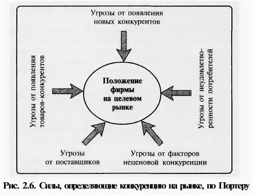 Конкуренция на информационном рынке. Угрозы рынка. положение на рынке компании. конкурентная позиция предприятия.