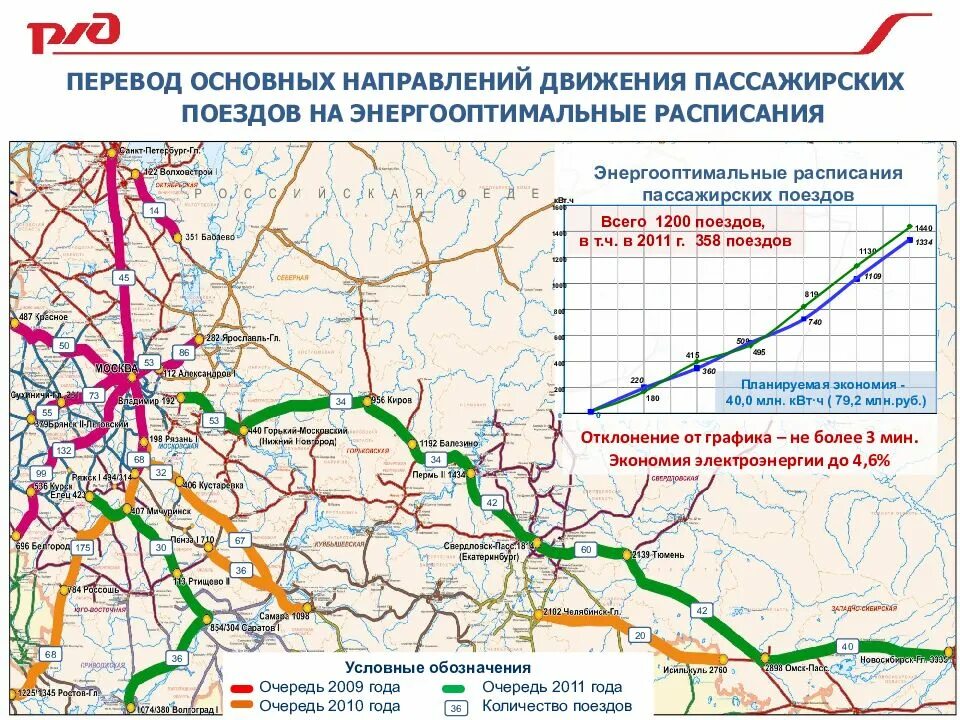 Отследить движение поезда в реальном. Направления движения поездов\. Основные направления грузовых и пассажирских потоков. Схема движения поездов. График движения поездов.