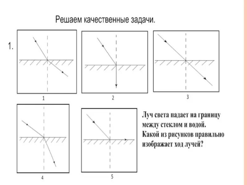 Луч падает на границу между стеклом и водой. Ход лучей при падении на границу воздух-стекло. Ход лучей в воде. На рисунке показан Луч падающий на границу стекло воздух. Ход луча из стекла в воду