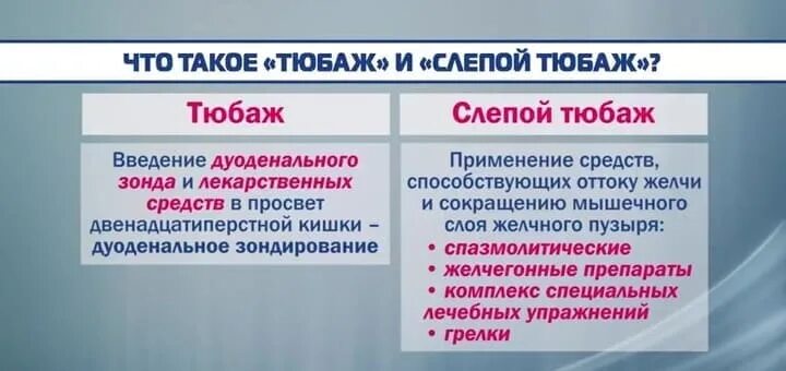 Беззондовый тюбаж. Тюбаж методика проведения. Слепое зондирование тюбаж. Дюбаж как правильно делать.