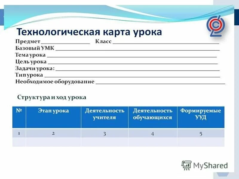 Технологическая карта учебного занятия по финансовой грамотности. Структура технологической карты современного урока. План составления технологической карты урока. Технологическая карта образец по ФГОС начальная школа. Составление технологической карты урока по ФГОС.