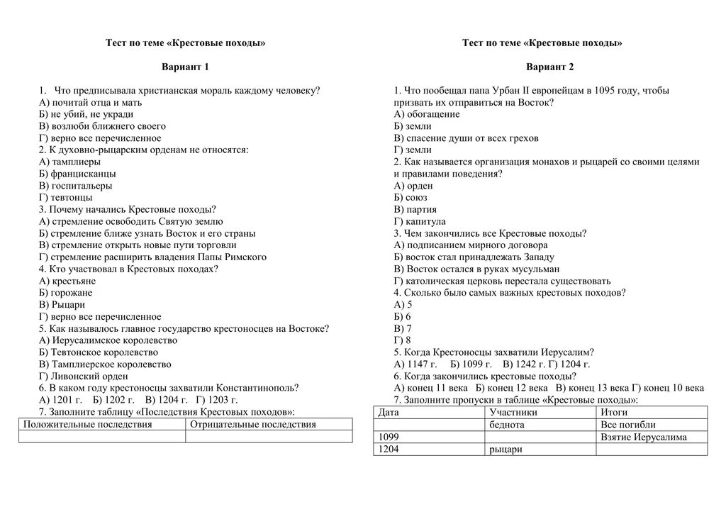 Выполнить тест по истории. Тест по истории средних веков «крестовые походы». Контрольная работа по истории 6 класс средневековье крестовые походы. Тест по истории средних веков крестовые походы 6 класс. Итоговое тестирование по истории средних веков 6 класс.