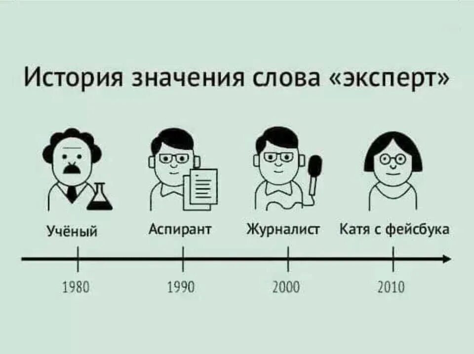 Сколько нужно современных. История значения слова эксперт. Шутки про важность. Про экспертов шутки. Шутки про блоггеров в картинках.