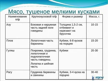 Формы нарезки мяса