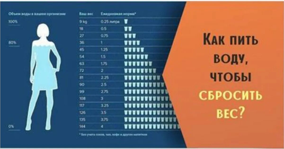 Сколько час пить надо. Сколько пить воды. Норма воды в день. Сколько нужно пить воды. Сколько нужно пить воды чтобы похудеть.