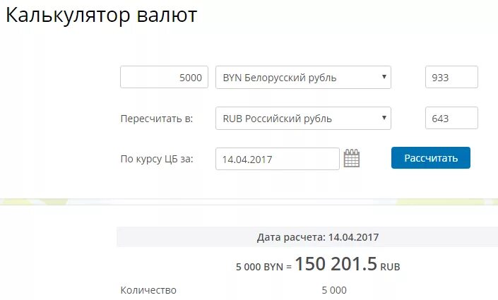 Сколько в белорусском рубле русских рублей