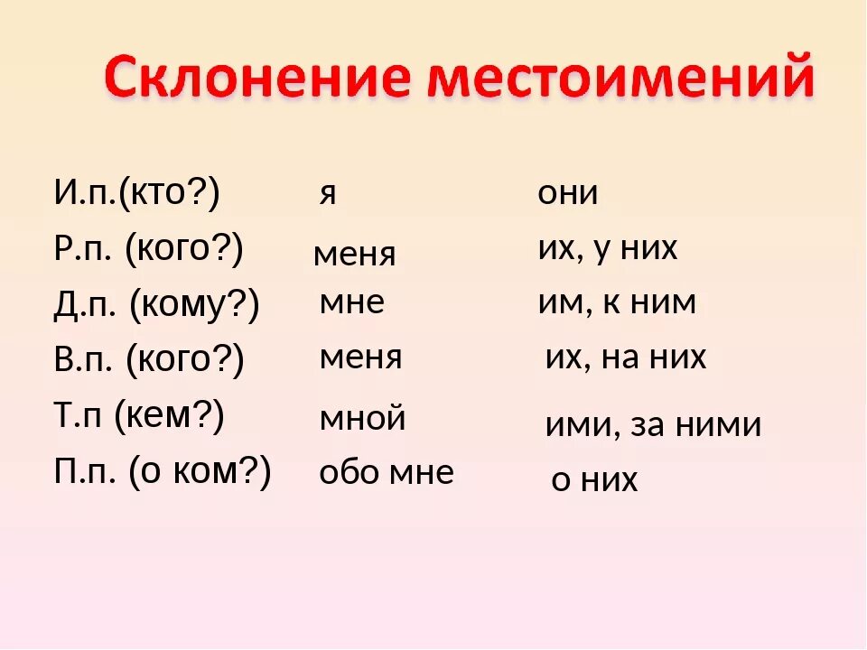 Личные местоимения 6 класс конспект урока ладыженская. Местоимение 5 класс. Место иммение. Местоимения в русском 5 класс. Местоимения 5 класс русский язык.