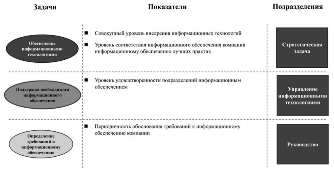 Стратегические задачи ИТ подразделения. Стратегические бизнес подразделения. Темы обучения для сотрудников ИТ отдела. Показатели стратегических задач