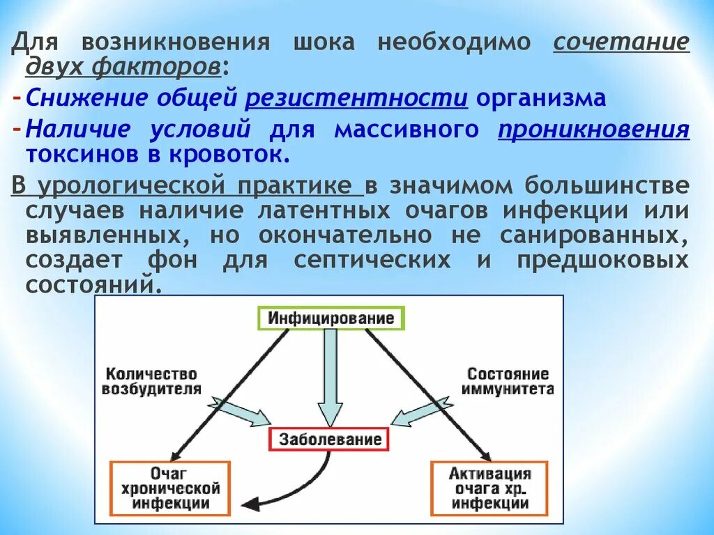 Факторы резистентности организма. Снижение общей резистентности. Снижение общей резистентности организма. Факторы ослабления резистентности. Факторы резистентности и уязвимости..