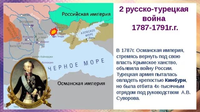 Войны россия турция даты. Причины русско-турецкой войны 1789-1791. Войны России и Османской империи в 18 веке. Османская Империя 1787-1791.