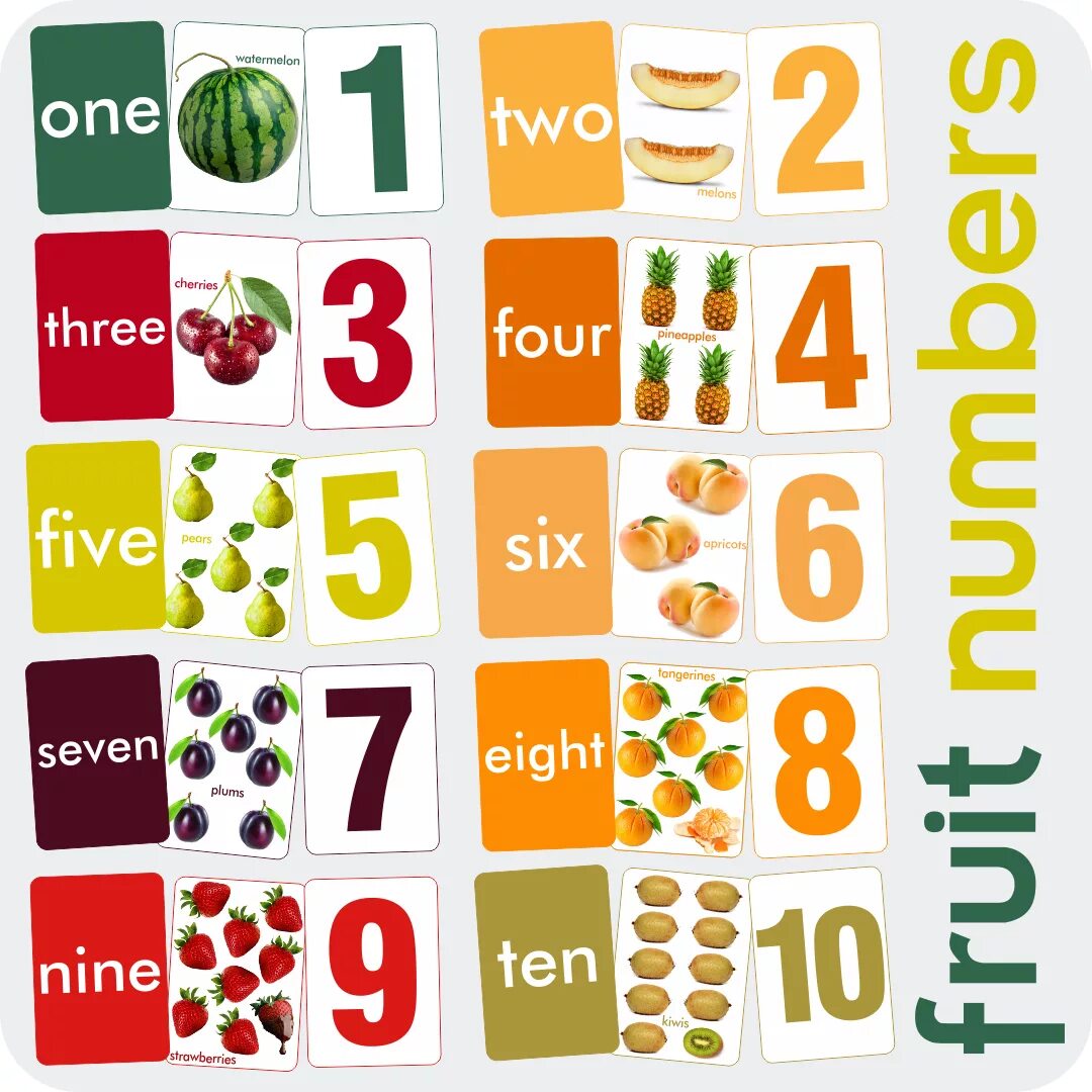 Numbers 1-10. Numbers 1-10 for Kids. Numbers 1-10 Flashcards for Kids. Counting 1-10 Flashcards.