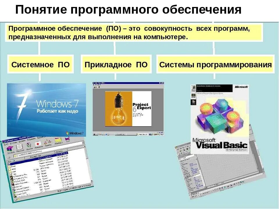 Персональный компьютер программные средства