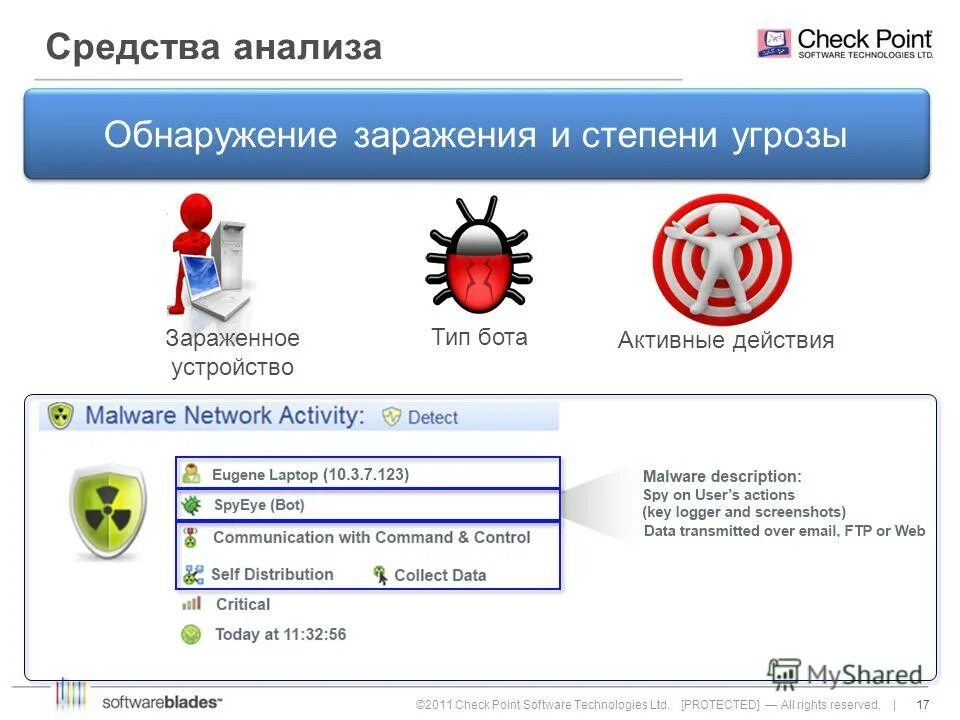 Обнаружение бота. Бот помощник. Настройки танков. Обнаружение бота. Искусственного интеллекта ран.