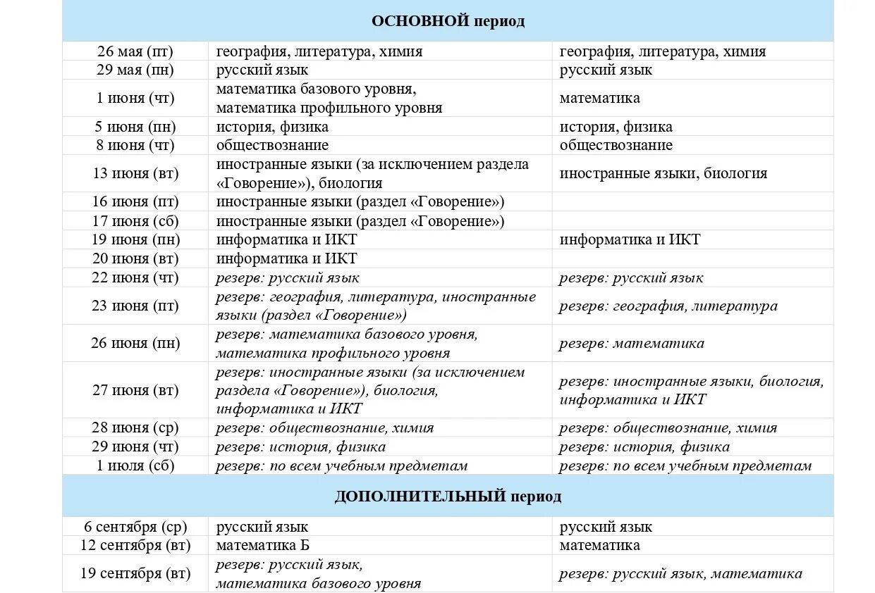 Расписание экзаменов ОГЭ И ЕГЭ 2023. График ЕГЭ 2023. Основной период ЕГЭ 2023. Расписание ЕГЭ В 2023 году.