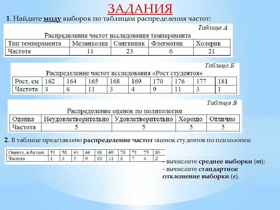 Таблица распределения выборки. Найти выборочную моду. Таблица распределения частот.