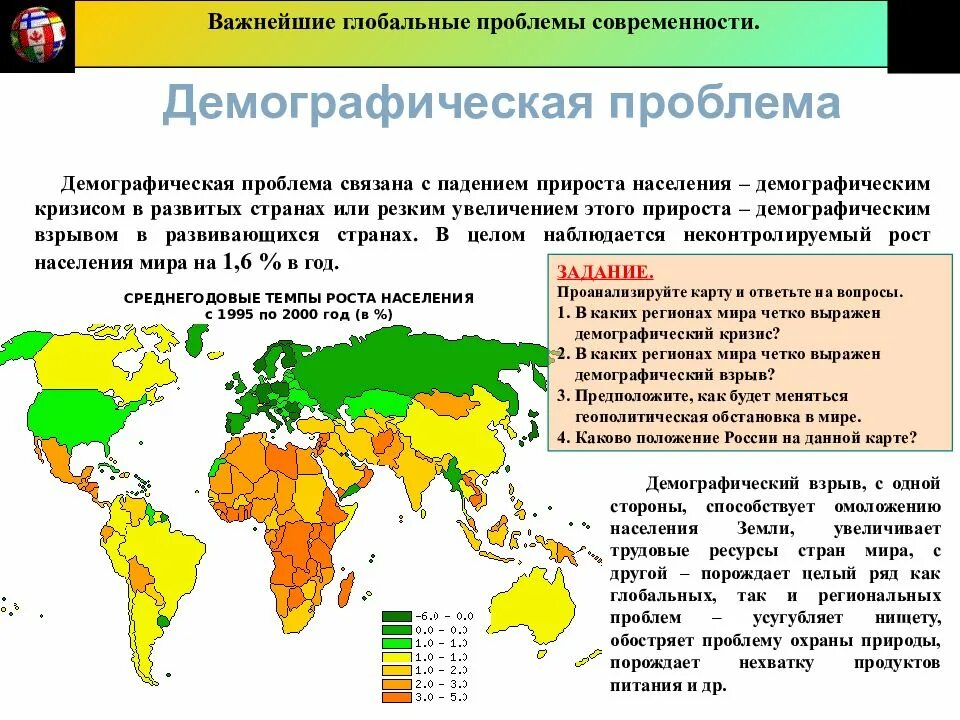 Какие проблемы сегодня относятся к глобальным. Глобальные проблемы человеч. Глобальные проблемы современнос. Глобальные проблемы страны. Глобальные проблемы в мире демографические.