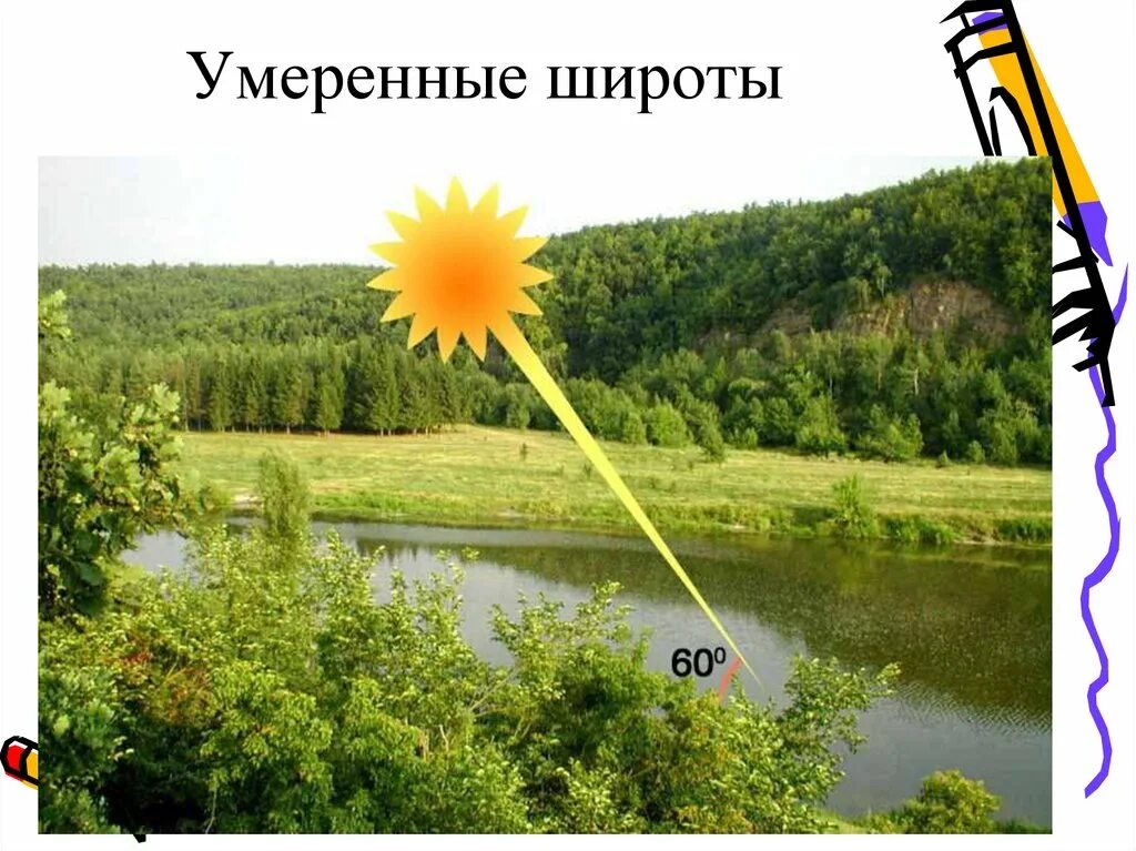 Тепло в атмосфере 6 класс. Умеренные широты. Конспект тепло в атмосфере. Лес умеренные широты Мга. Умеренные широты под водой.