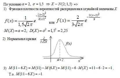 Задана функция плотности случайной величины