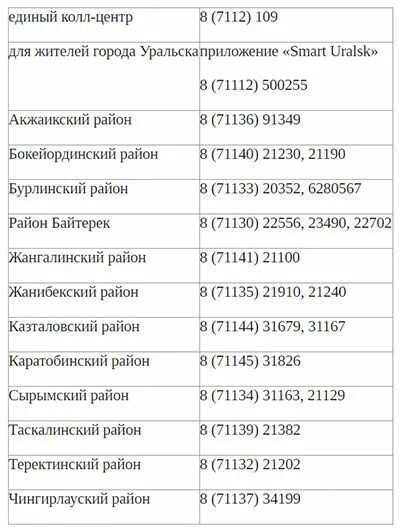 Избирательный участок номер 2504. Избирательный участок кз. Номер избирательного участка по адресу. Как узнать свой избирательный участок.