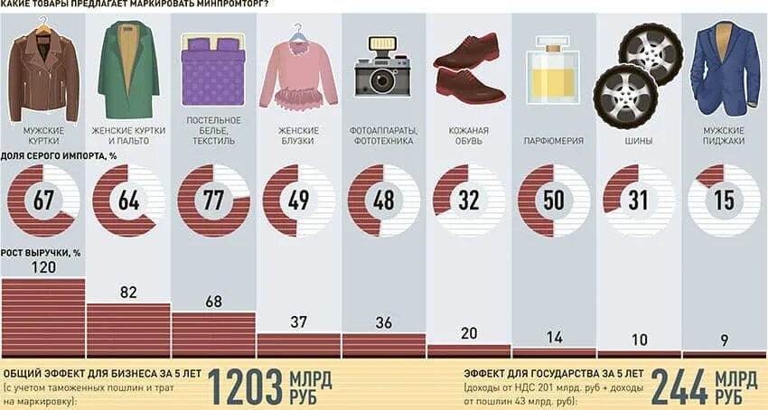 Одежда подлежащая обязательной маркировки
