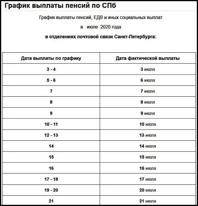 Пенсия в мае 2024 года график выплаты. ПФР пенсия график. График выплаты пенсии за июнь. График выплаты пенсий. График выдачи пенсии за июнь 2021.