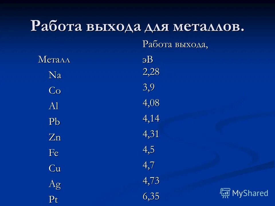 Работа выхода электрона из меди