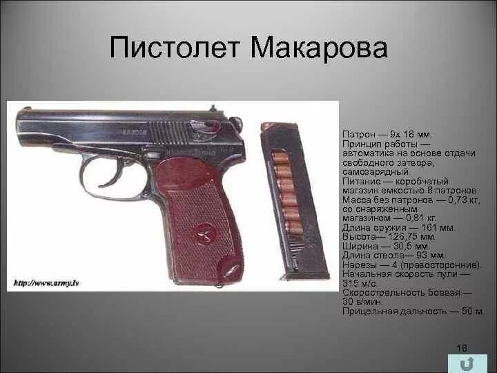 ТТХ пистолета Макарова 9 мм. ТТХ ПМ 9мм Макарова. ТТХ пистолета ПМ 9мм.
