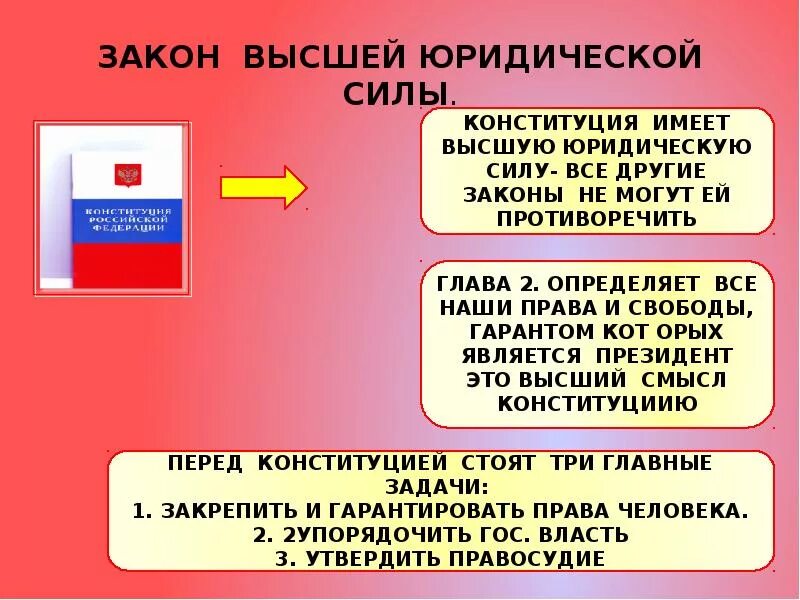 В россии юридическую силу имеют. Закон высшей юридической силы. Конституция закон высшей юридической силы. Закон обладает высшей юридической силой. Высшую юридическую силу Конституции РФ.