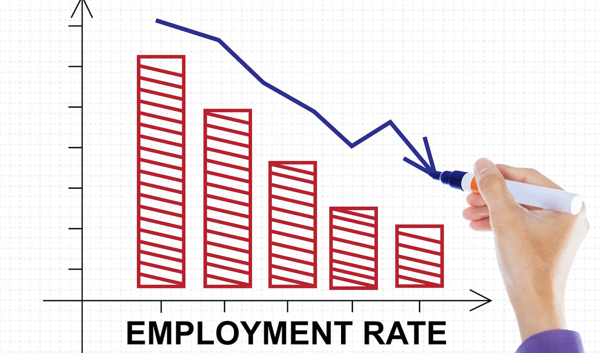 Employment rate. График показателей красивый рисунок. Финансовые графики картинки. Unemployment rate. Two rates