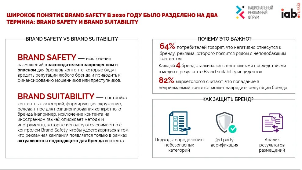 Brand safety. Brand safety. Стандарт iab по brand safety. Brand safety скандал. Safety first.