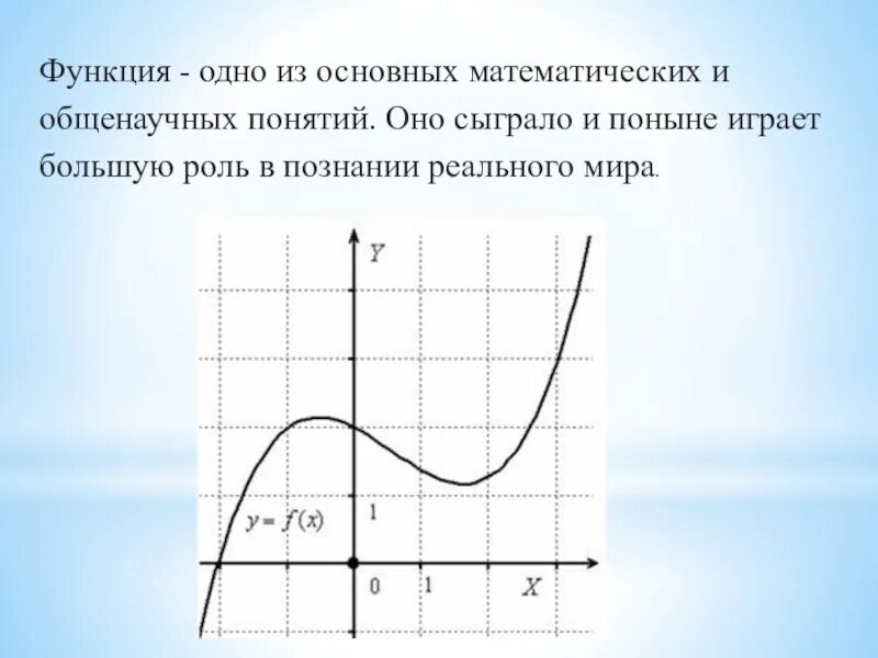 Функции 14 про. Функции математика. Интересные функции. График математической функции. Интересные функции математика.