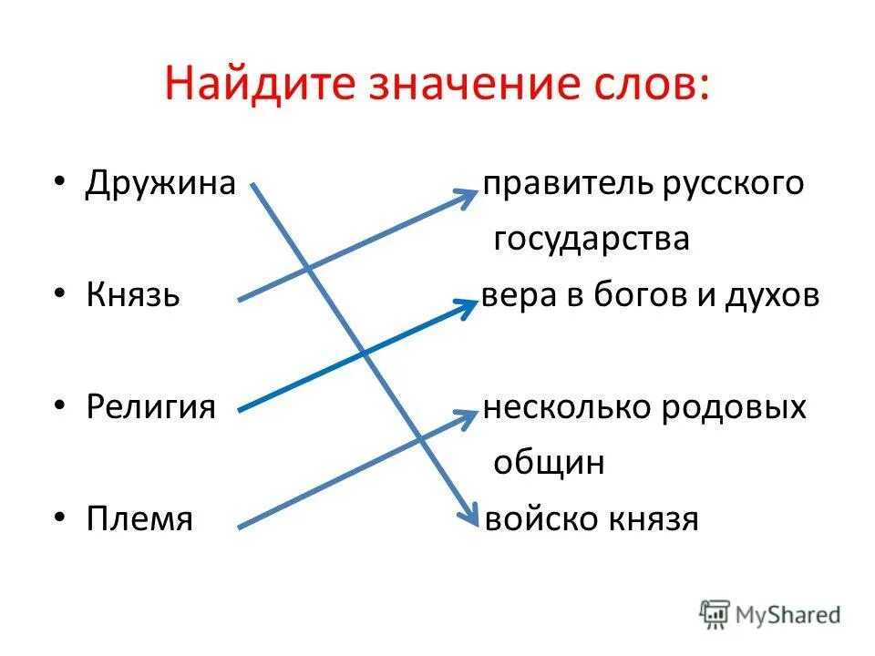 дружина князя на руси. братия и дружина. слова со словом дружина. младший член дружины князя. дружина значение термина.