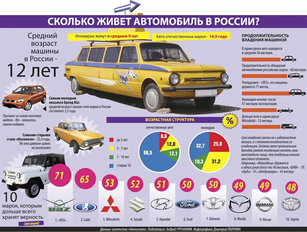 Сколько 7 1 автомобиля